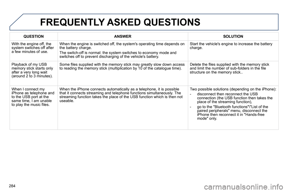 Peugeot 508 Dag 2010.5  Owners Manual 284
QUESTIONANSWERSOLUTION
� �W�i�t�h� �t�h�e� �e�n�g�i�n�e� �o�f�f�,� �t�h�e� system switches off after a few minutes of use. 
� �W�h�e�n� �t�h�e� �e�n�g�i�n�e� �i�s� �s�w�i�t�c�h�e�d� �o�f�f�,� �t�h