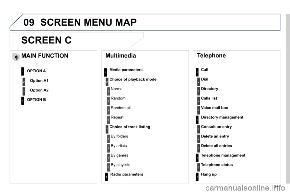 Peugeot 508 Dag 2010.5  Owners Manual 311
09
SCREEN C 
  Multimedia 
  Media parameters 
Choice of playback mode
Choice of track listing
  Telephone 
  Call 
Dial
Directory
Calls list
Voice mail box
  Directory management 
Consult an entr