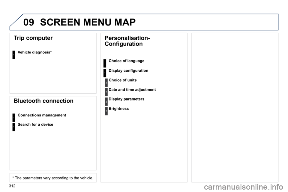 Peugeot 508 Dag 2010.5  Owners Manual 312
09 SCREEN MENU MAP 
        Personalisation- 
Configuration  
  Choice of language  
� � �D�i�s�p�l�a�y� �c�o�n�ﬁ� �g�u�r�a�t�i�o�n� 
  Trip computer 
  Vehicle diagnosis *    
  Bluetooth conne