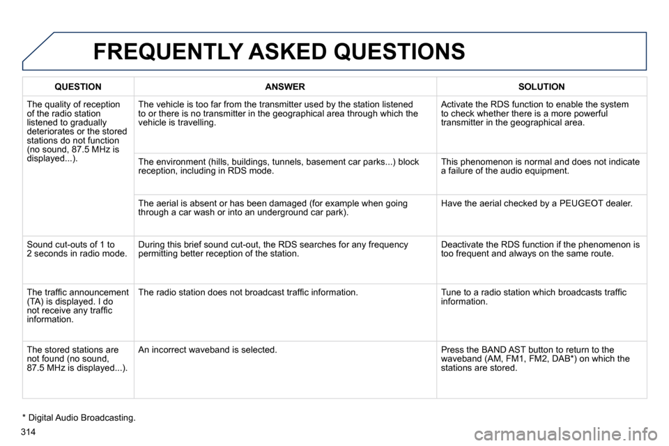 Peugeot 508 Dag 2010.5  Owners Manual 314
 FREQUENTLY ASKED QUESTIONS 
QUESTIONANSWERSOLUTION
 The quality of reception of the radio station �l�i�s�t�e�n�e�d� �t�o� �g�r�a�d�u�a�l�l�y� deteriorates or the stored stations do not function �