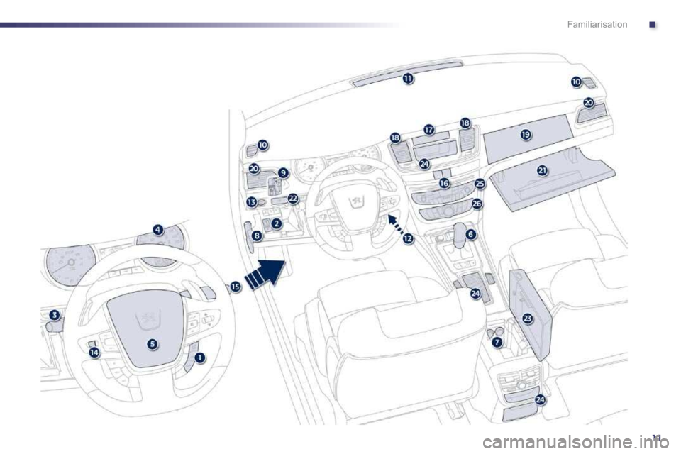 Peugeot 508 Dag 2010.5  Owners Manual .
11
Familiarisation  