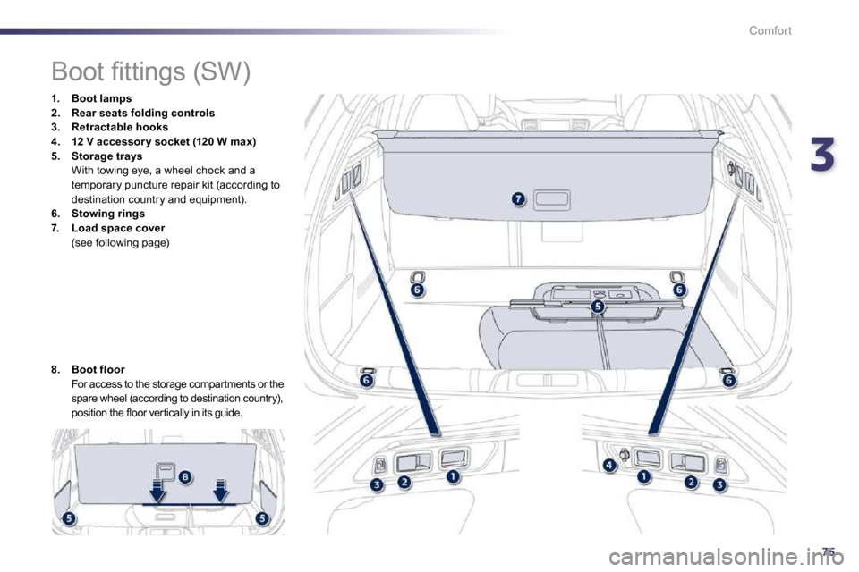 Peugeot 508 Dag 2010.5  Owners Manual 375
Comfort
                  
�B�o�o�t� �ﬁ� �t�t�i�n�g�s� �(�S�W�)� 
1.    Boot lamps2.    Rear seats folding controls3.    Retractable hooks4.    12 V accessor y socket (120 W max)5.    Storagetra