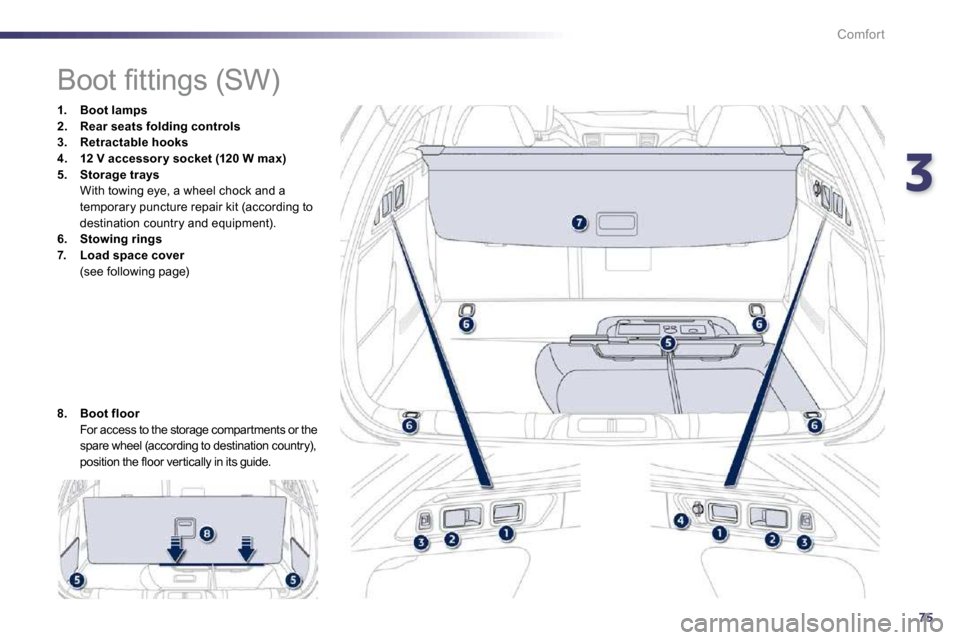 Peugeot 508 Dag 2010.5 Manual Online 375
Comfort
                  
�B�o�o�t� �ﬁ� �t�t�i�n�g�s� �(�S�W�)� 
1.    Boot lamps2.    Rear seats folding controls3.    Retractable hooks4.    12 V accessor y socket (120 W max)5.    Storagetra