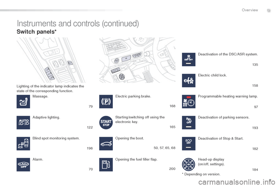 Peugeot 508 Hybrid 2016 User Guide 9
508_en_Chap00b_vue-ensemble_ed01-2016
Switch panels*
Instruments and controls (continued)
Opening the boot.
Opening the fuel filler flap.
Massage.
Alarm. Programmable heating warning lamp.
el

ectri