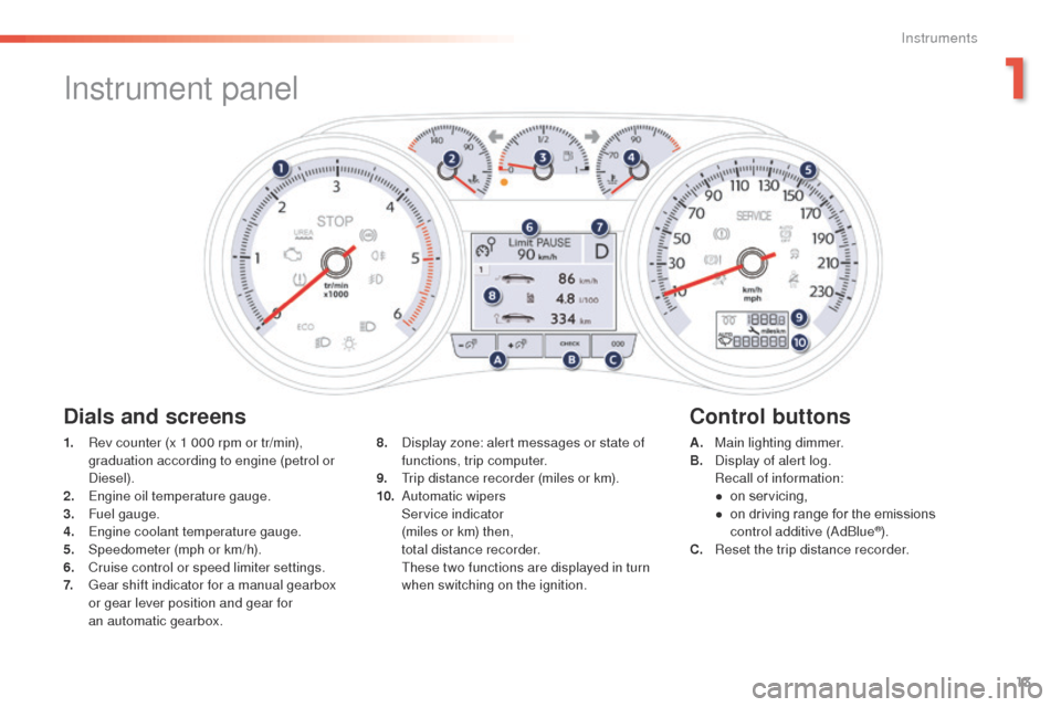 Peugeot 508 Hybrid 2016 User Guide 13
508 _en_Chap01_instrument-bord_ed01-2016
Instrument panel
1. Rev counter (x 1 000 rpm or tr/min), graduation according to engine (petrol or 
Diesel).
2.
 

e
n
 gine oil temperature gauge.
3.
 F

u