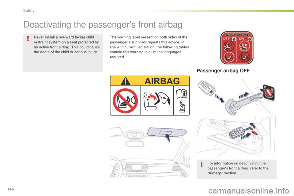 Peugeot 508 Hybrid 2016 Owners Manual 146
508_en_Chap05_securite_ed01-2016
Deactivating the passengers front airbag
For information on deactivating the
passengers front airbag, refer to the
"Airbags" section.
th
e warning label prese Peugeot 508 Hybrid 2016 Owners Manual 146
508_en_Chap05_securite_ed01-2016
Deactivating the passengers front airbag
For information on deactivating the
passengers front airbag, refer to the
"Airbags" section.
th
e warning label prese
