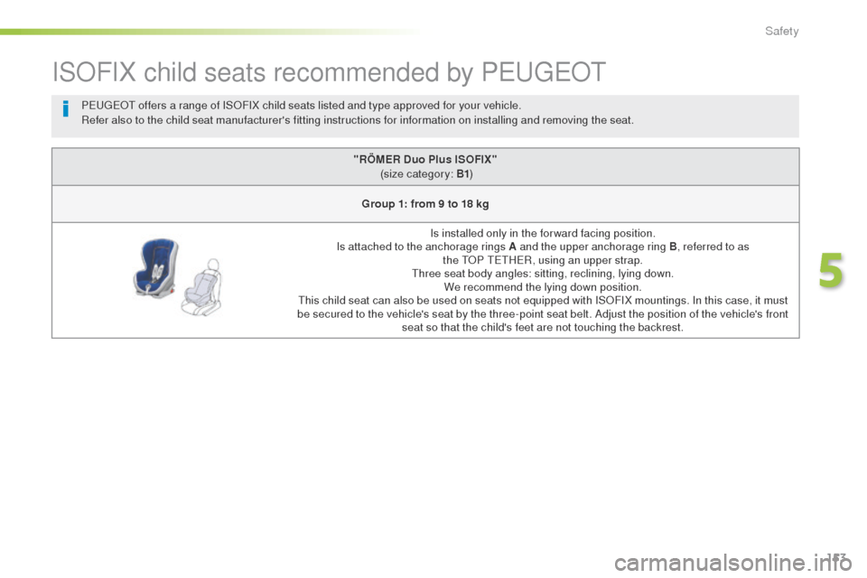 Peugeot 508 Hybrid 2016 Owners Manual 153
508_en_Chap05_securite_ed01-2016
ISOFIX child seats recommended by PeugeOt
"RÖMER Duo Plus ISOFIX"
(size category: B1 )
Group 1: from 9 to 18 kg Is installed only in the forward facing position Peugeot 508 Hybrid 2016 Owners Manual 153
508_en_Chap05_securite_ed01-2016
ISOFIX child seats recommended by PeugeOt
"RÖMER Duo Plus ISOFIX"
(size category: B1 )
Group 1: from 9 to 18 kg Is installed only in the forward facing position
