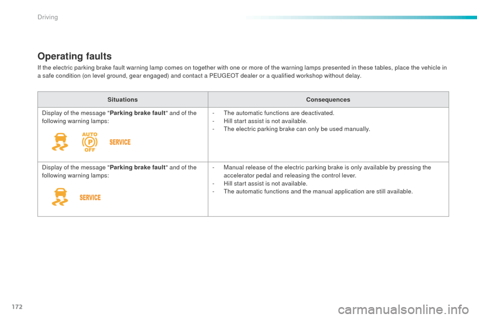 Peugeot 508 Hybrid 2016 Owners Manual 172
508_en_Chap06_conduite_ed01-2016
Operating faults
If the electric parking brake fault warning lamp comes on together with one or more of the warning lamps presented in these tables, place the vehi Peugeot 508 Hybrid 2016 Owners Manual 172
508_en_Chap06_conduite_ed01-2016
Operating faults
If the electric parking brake fault warning lamp comes on together with one or more of the warning lamps presented in these tables, place the vehi