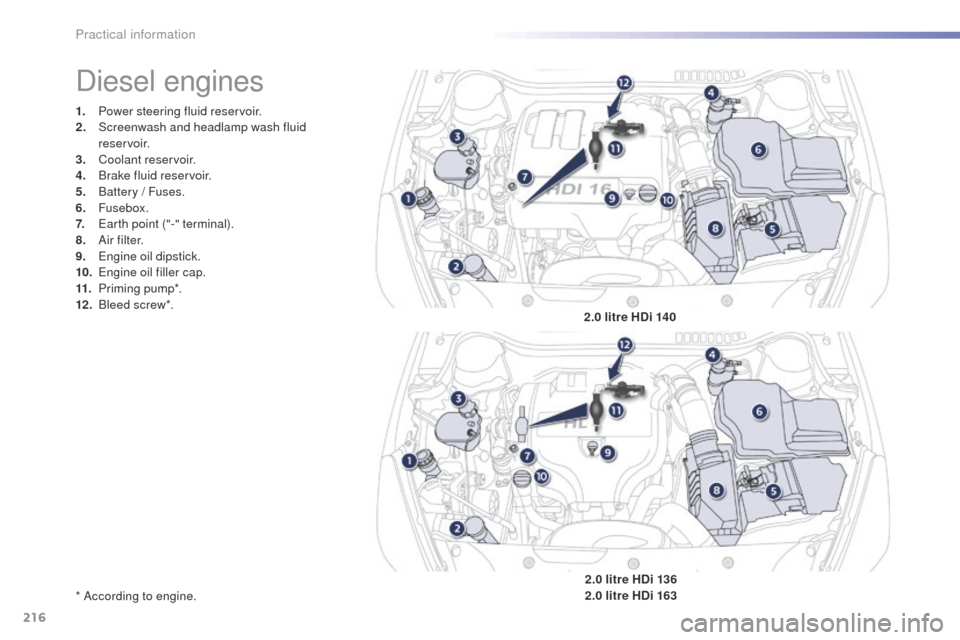 Peugeot 508 Hybrid 2016  Owners Manual 216
508_en_Chap07_info-pratiques_ed01-2016
1. Power steering fluid reservoir.
2. Screenwash and headlamp wash fluid 
reservoir.
3.
 C

oolant reservoir.
4.
 B

rake fluid reservoir.
5.
 B

attery / Fu