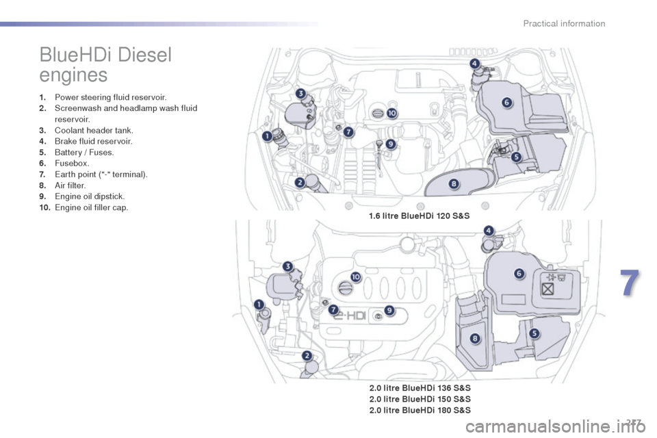 Peugeot 508 Hybrid 2016  Owners Manual 217
508_en_Chap07_info-pratiques_ed01-2016
BlueHDi Diesel 
engines
1. Power steering fluid reservoir.
2. Screenwash and headlamp wash fluid 
reservoir.
3.
 C

oolant header tank.
4.
 B

rake fluid res