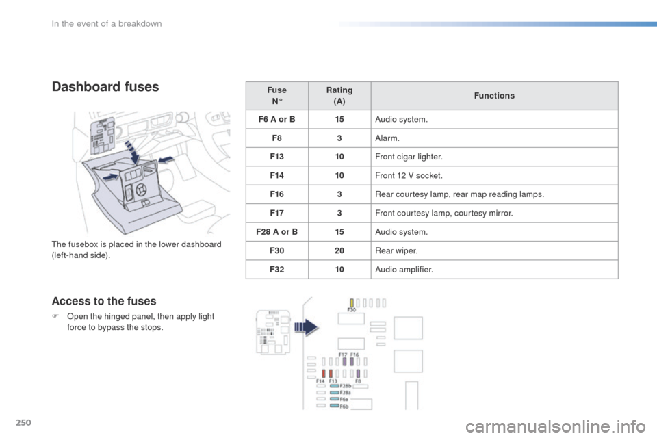Peugeot 508 Hybrid 2016 Owners Manual 250
508_en_Chap08_en-cas-de-pannes_ed01-2016
Dashboard fuses
the fusebox is placed in the lower dashboard
(left-hand side).
Access to the fuses
F Open the hinged panel, then apply light force to bypa Peugeot 508 Hybrid 2016 Owners Manual 250
508_en_Chap08_en-cas-de-pannes_ed01-2016
Dashboard fuses
the fusebox is placed in the lower dashboard
(left-hand side).
Access to the fuses
F Open the hinged panel, then apply light force to bypa