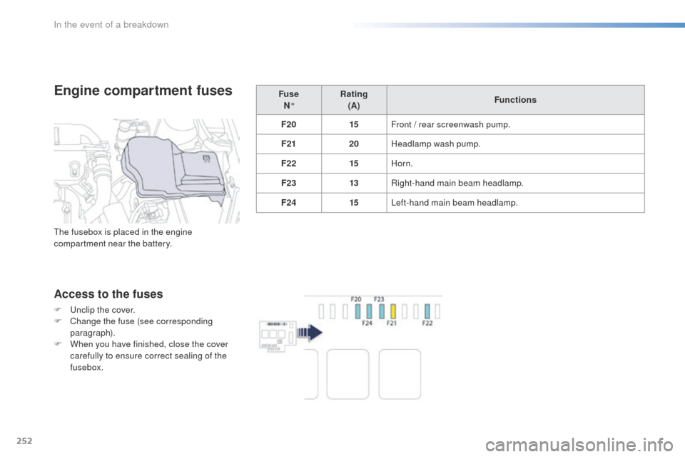 Peugeot 508 Hybrid 2016 Owners Manual 252
508_en_Chap08_en-cas-de-pannes_ed01-2016
Engine compartment fuses
Access to the fuses
F unclip the cover.
F C hange the fuse (see corresponding
paragraph).
F
W
hen you have finished, close th Peugeot 508 Hybrid 2016 Owners Manual 252
508_en_Chap08_en-cas-de-pannes_ed01-2016
Engine compartment fuses
Access to the fuses
F unclip the cover.
F C hange the fuse (see corresponding
paragraph).
F
W
hen you have finished, close th