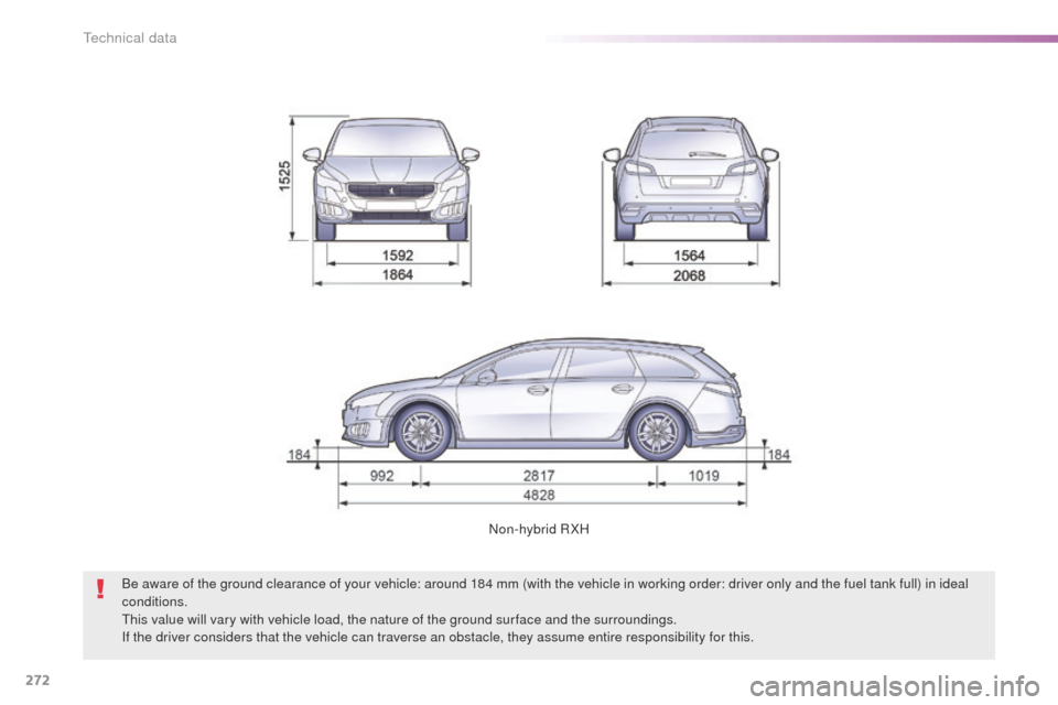 Peugeot 508 Hybrid 2016 Owners Manual 272
508_en_Chap09_caracteristiques-techniques_ed01-2016
Non-hybrid RXH
Be aware of the ground clearance of your vehicle: around 184 mm (with the vehicle in working order: driver only and the fuel tank Peugeot 508 Hybrid 2016 Owners Manual 272
508_en_Chap09_caracteristiques-techniques_ed01-2016
Non-hybrid RXH
Be aware of the ground clearance of your vehicle: around 184 mm (with the vehicle in working order: driver only and the fuel tank