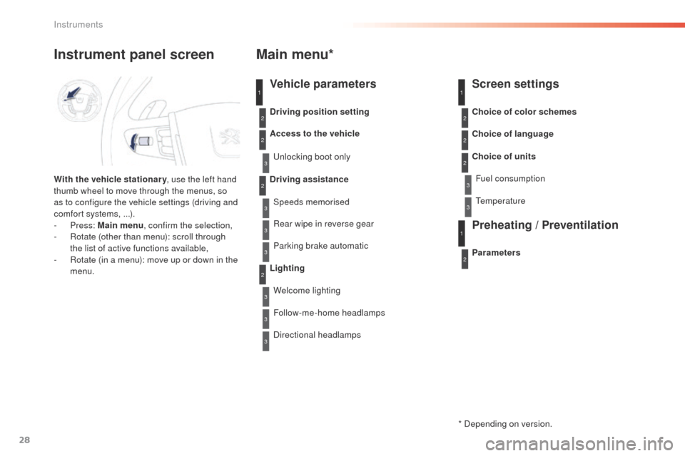 Peugeot 508 Hybrid 2016 Owners Guide 28
508 _en_Chap01_instrument-bord_ed01-2016
1
2
2
2
2
3
3
3
3
3
3
3
Instrument panel screen
With the vehicle stationary, use the left hand
thumb wheel to move through the menus, so
as to configure t Peugeot 508 Hybrid 2016 Owners Guide 28
508 _en_Chap01_instrument-bord_ed01-2016
1
2
2
2
2
3
3
3
3
3
3
3
Instrument panel screen
With the vehicle stationary, use the left hand
thumb wheel to move through the menus, so
as to configure t