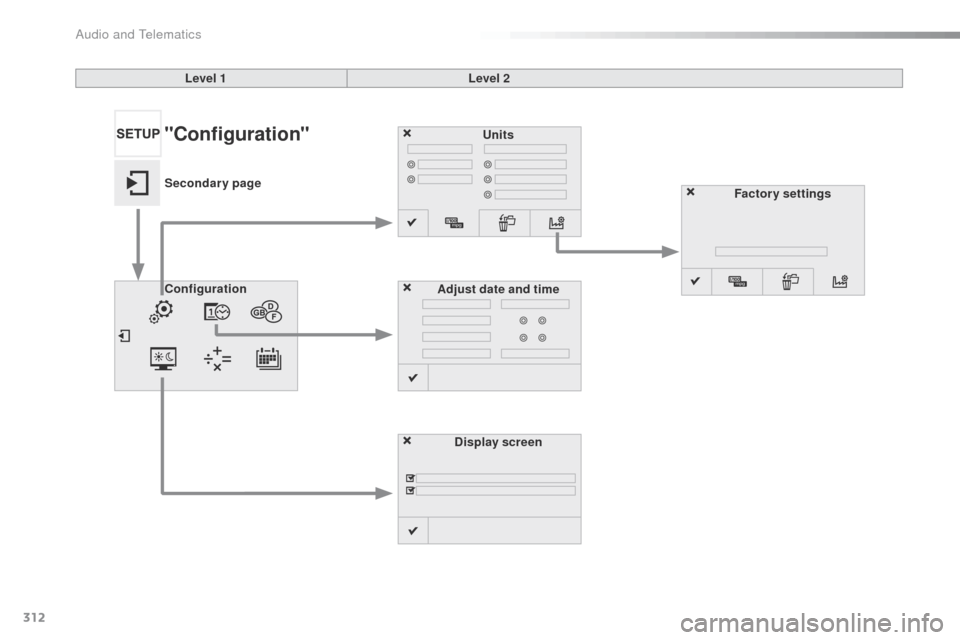 Peugeot 508 Hybrid 2016  Owners Manual 312
508_en_Chap10c_SMegplus_ed01-2016
Units
Display screen
Configuration
Adjust date and time Factory settings
Level 1
Level 2"Configuration"
Secondary page 
Audio and telematics  