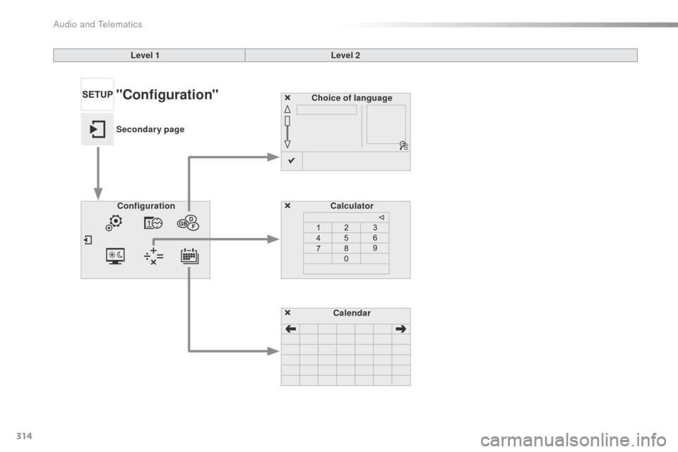 Peugeot 508 Hybrid 2016  Owners Manual 314
508_en_Chap10c_SMegplus_ed01-2016
Choice of languageCalculator
Configuration
Calendar
Level 1
Level 2"Configuration"
Secondary page 
Audio and telematics  