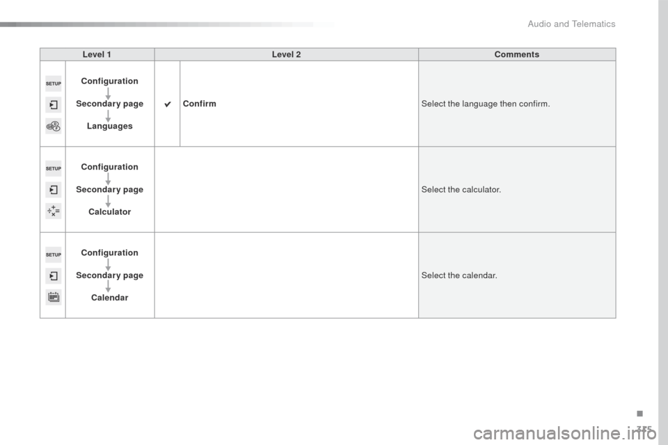 Peugeot 508 Hybrid 2016  Owners Manual 315
508_en_Chap10c_SMegplus_ed01-2016
Level 1Level 2 Comments
Configuration
Secondary page Languages Confirm
Select the language then confirm.
Configuration
Secondary page Calculator Select the calcul