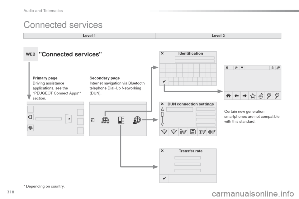Peugeot 508 Hybrid 2016  Owners Manual 318
508_en_Chap10c_SMegplus_ed01-2016
Connected services
Level 1Level 2
"Connected services"
Primary page 
Driving assistance 
applications, see the 
"P
e

uge
Ot
  Connect Apps"* 
section. Identifica
