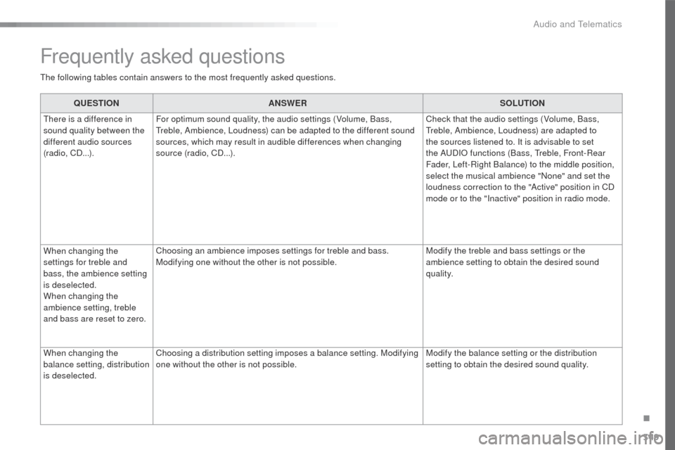 Peugeot 508 Hybrid 2016 Owners Manual 349
508_en_Chap10d_RD5_ed01-2016
QUESTIONANSWER SOLUTION
th
ere is a difference in
sound quality between the
different audio sources
(radio, CD...). For optimum sound quality, the audio settings ( Peugeot 508 Hybrid 2016 Owners Manual 349
508_en_Chap10d_RD5_ed01-2016
QUESTIONANSWER SOLUTION
th
ere is a difference in
sound quality between the
different audio sources
(radio, CD...). For optimum sound quality, the audio settings (