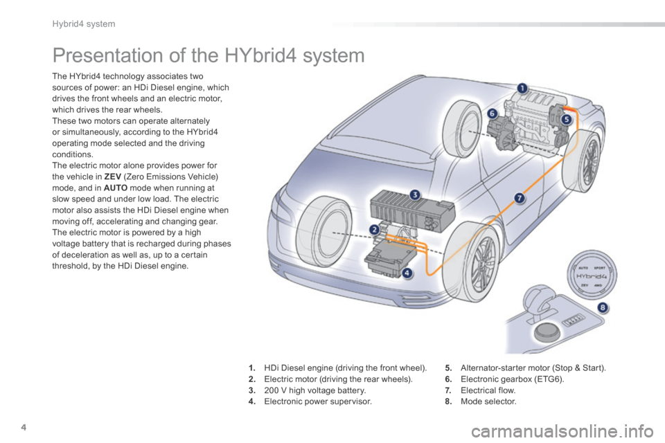 Peugeot 508 Hybrid 2016 Owners Manual 4
Hybrid4 system
508HY-comp_en_Chap00b_hybrid_ed01-2016
Presentation of the HYbrid4 system
The HYbrid4 technology associates two sources of power: an HDi Diesel engine, which drives the front whe Peugeot 508 Hybrid 2016 Owners Manual 4
Hybrid4 system
508HY-comp_en_Chap00b_hybrid_ed01-2016
Presentation of the HYbrid4 system
The HYbrid4 technology associates two sources of power: an HDi Diesel engine, which drives the front whe