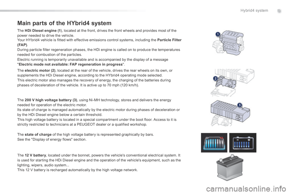 Peugeot 508 Hybrid 2016 Owners Manual 5
.Hybrid4 system
508HY-comp_en_Chap00b_hybrid_ed01-2016
Main parts of the HYbrid4 system
The HDi Diesel engine (1 ), located at the front, drives the front wheels and provides most of the power Peugeot 508 Hybrid 2016 Owners Manual 5
.Hybrid4 system
508HY-comp_en_Chap00b_hybrid_ed01-2016
Main parts of the HYbrid4 system
The HDi Diesel engine (1 ), located at the front, drives the front wheels and provides most of the power