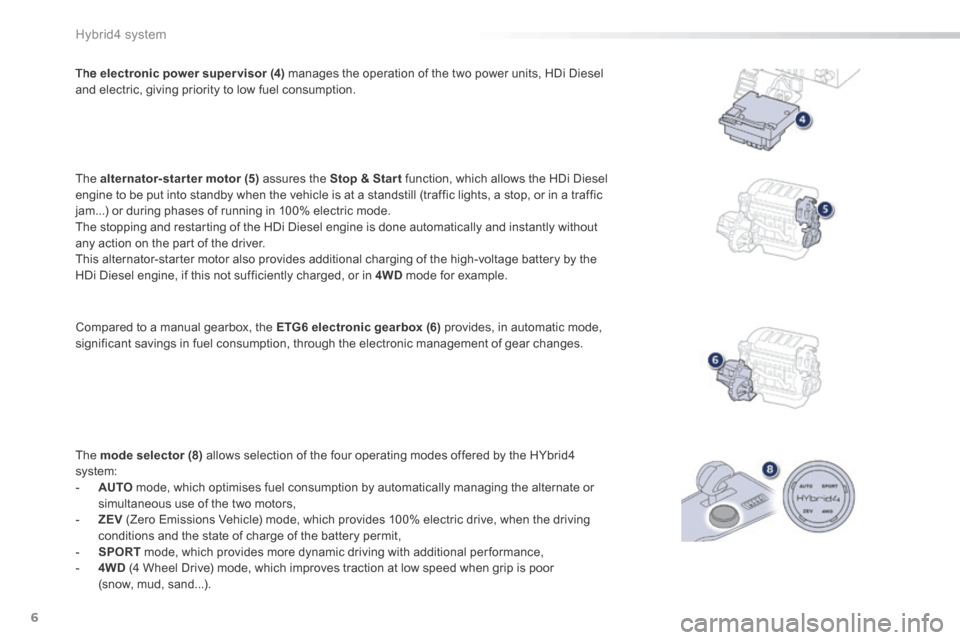 Peugeot 508 Hybrid 2016  Owners Manual 6
Hybrid4 system
508HY-comp_en_Chap00b_hybrid_ed01-2016
  The   electronic power super visor (4)  manages the operation of the two power units, HDi Diesel and electric, giving priority to low fuel con