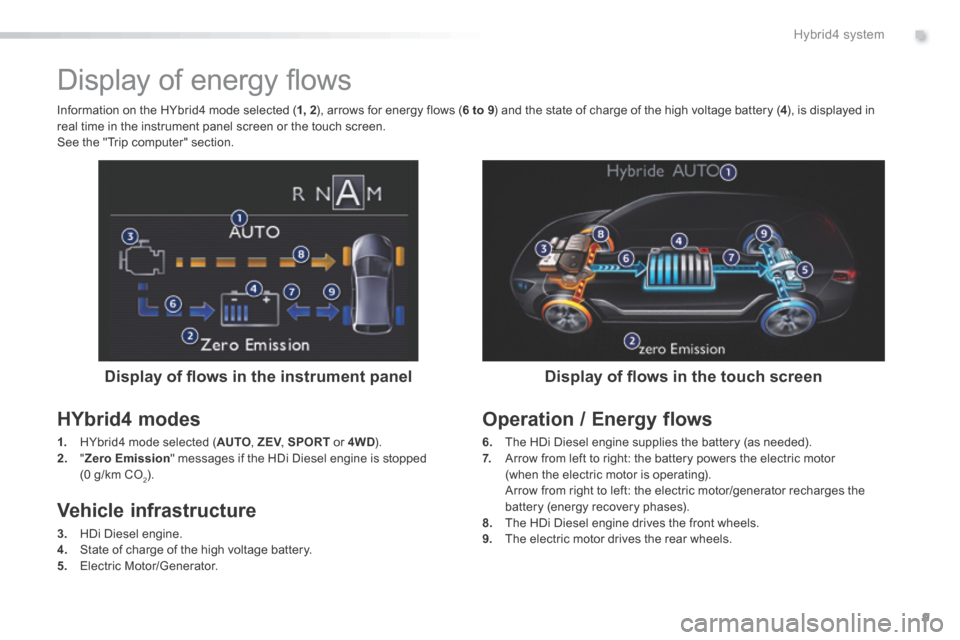 Peugeot 508 Hybrid 2016  Owners Manual 9
.Hybrid4 system
508HY-comp_en_Chap00b_hybrid_ed01-2016
               Display of energy ﬂ ows 
  Display of ﬂ ows in the instrument panel  
  HYbrid4 modes 
1.   HYbrid4 mode selected ( AUTO ,  