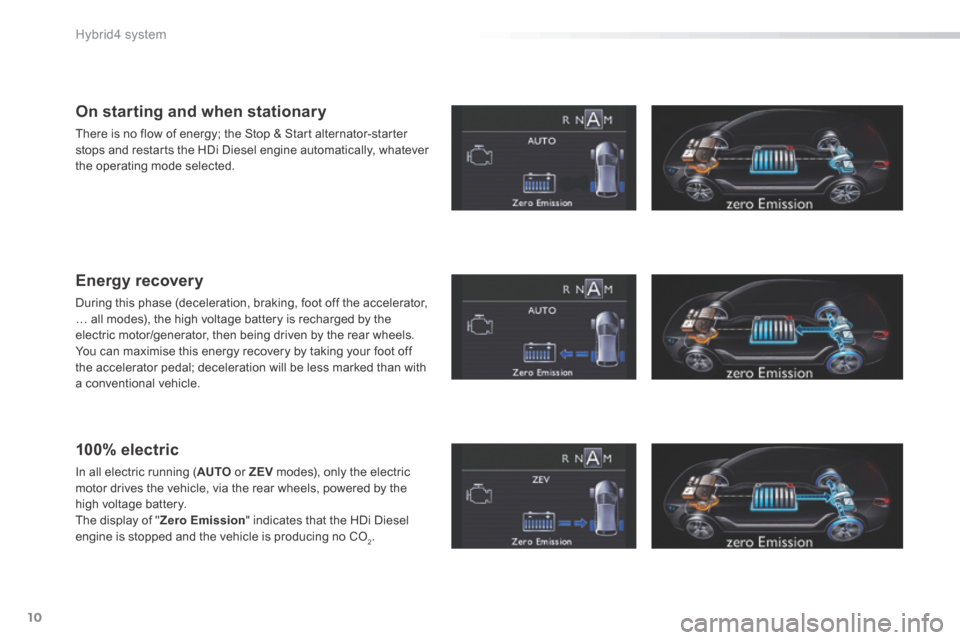 Peugeot 508 Hybrid 2016 Owners Manual 10
Hybrid4 system
508HY-comp_en_Chap00b_hybrid_ed01-2016
On starting and when stationary
There is no flow of energy; the Stop & Start alternator-starter stops and restarts the HDi Diesel engine auto Peugeot 508 Hybrid 2016 Owners Manual 10
Hybrid4 system
508HY-comp_en_Chap00b_hybrid_ed01-2016
On starting and when stationary
There is no flow of energy; the Stop & Start alternator-starter stops and restarts the HDi Diesel engine auto