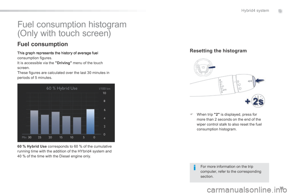 Peugeot 508 Hybrid 2016 Owners Manual 11
.Hybrid4 system
508HY-comp_en_Chap00b_hybrid_ed01-2016
Fuel consumption histogram
(Only with touch screen)
This graph represents the history of average fuel consumption figures. Peugeot 508 Hybrid 2016 Owners Manual 11
.Hybrid4 system
508HY-comp_en_Chap00b_hybrid_ed01-2016
Fuel consumption histogram
(Only with touch screen)
This graph represents the history of average fuel consumption figures.