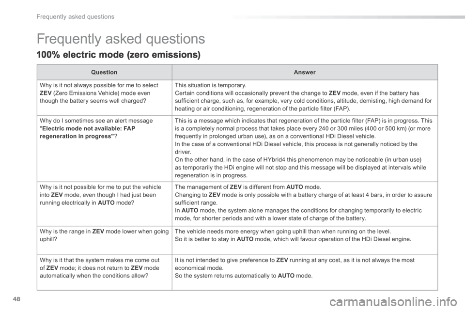 Peugeot 508 Hybrid 2016 Owners Manual 48
Frequently asked questions
508HY-comp_en_Chap13_questions_ed01-2016
Frequently asked questions
100% electric mode (zero emissions)
QuestionAnswer
Why is it not always possible for me to sele Peugeot 508 Hybrid 2016 Owners Manual 48
Frequently asked questions
508HY-comp_en_Chap13_questions_ed01-2016
Frequently asked questions
100% electric mode (zero emissions)
QuestionAnswer
Why is it not always possible for me to sele