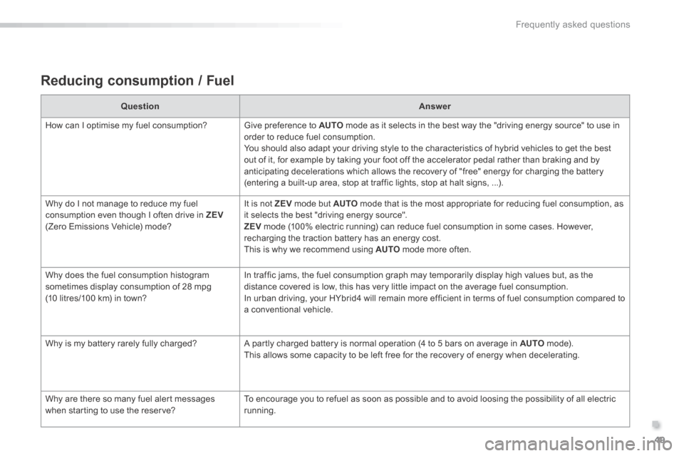 Peugeot 508 Hybrid 2016  Owners Manual 49
.
Frequently asked questions
508HY-comp_en_Chap13_questions_ed01-2016
  Reducing consumption / Fuel  
QuestionAnswer
 How can I optimise my fuel consumption?  Give preference to  AUTO  mode as it s