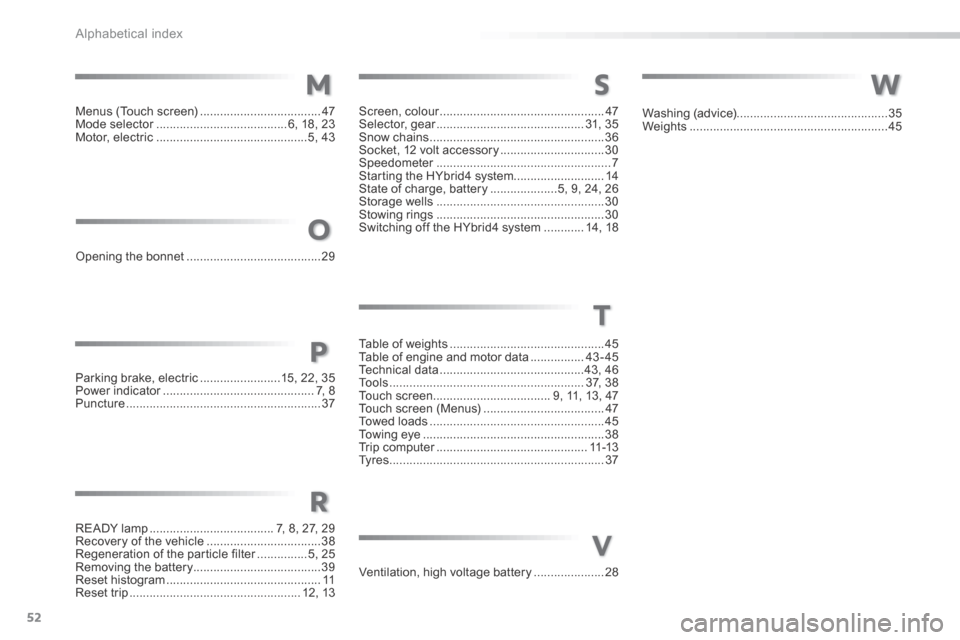 Peugeot 508 Hybrid 2016 User Guide 52
Alphabetical index
508HY-comp_en_Chap14_index-alpha_ed01-2016
Opening the bonnet ........................................29
READY lamp .....................................7, 8, 27, 29Recovery of t