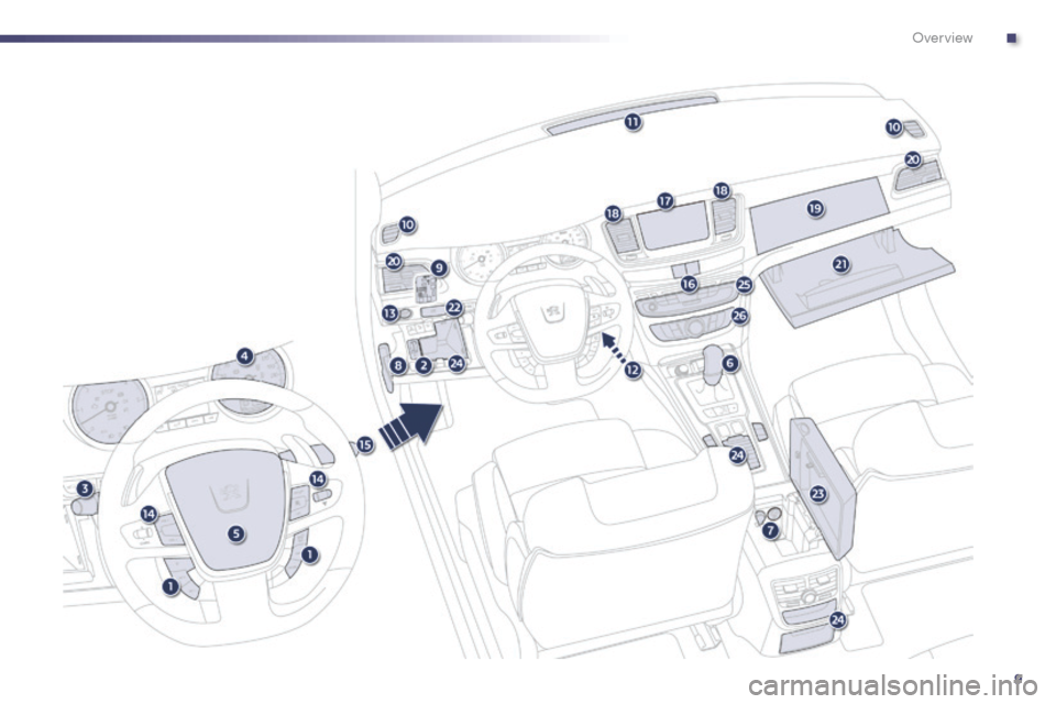 Peugeot 508 Hybrid 2014  Owners Manual 9
508_en_Chap00b_vue-ensemble_ed02-2014
. 
Over view  