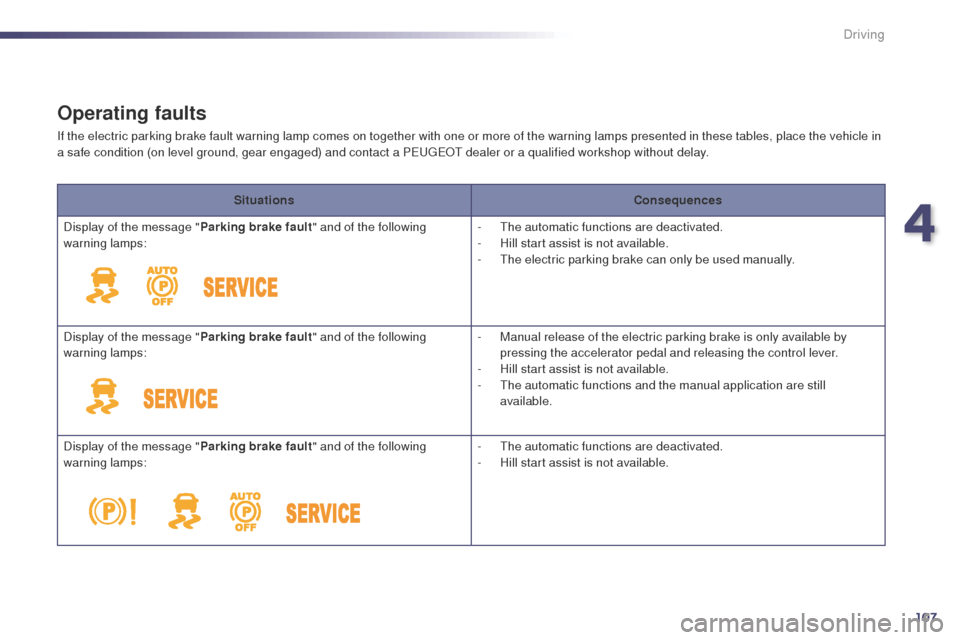 Peugeot 508 Hybrid 2014  Owners Manual 107
Operating faults
If the electric parking brake fault warning lamp comes on together with one or more of the warning lamps presented in these tables, place the vehicle in 
a safe condition (on leve