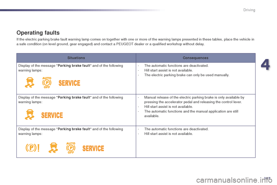 Peugeot 508 Hybrid 2014 Owners Guide 107
Operating faults
If the electric parking brake fault warning lamp comes on together with one or more of the warning lamps presented in these tables, place the vehicle in 
a safe condition (on leve