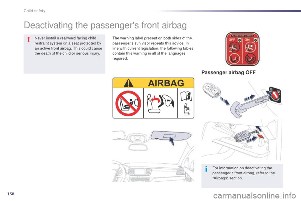 Peugeot 508 Hybrid 2014 Service Manual 158
508_en_Chap06_securite-enfants_ed02-2014
Deactivating the passengers front airbag
For information on deactivating the 
passengers front airbag, refer to the 
"Airbags" section.
th

e warning lab