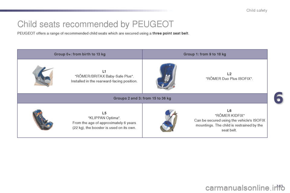 Peugeot 508 Hybrid 2014  Owners Manual 161
508_en_Chap06_securite-enfants_ed02-2014
Child seats recommended by PeugeOt
Group 0+: from bir th to 13 kg Group 1: from 9 to 18 kg
L1  
"RÖM
eR

/BRI
tA
 X Baby-Safe Plus". 
Installed in the rea