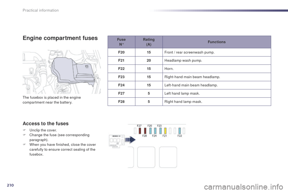 Peugeot 508 Hybrid 2014 Owners Manual 210
508_en_Chap08_info-pratiques_ed02-2014
Engine compartment fuses
Access to the fuses
F unclip the cover.
F C hange the fuse (see corresponding
paragraph).
F
W
hen you have finished, close the Peugeot 508 Hybrid 2014 Owners Manual 210
508_en_Chap08_info-pratiques_ed02-2014
Engine compartment fuses
Access to the fuses
F unclip the cover.
F C hange the fuse (see corresponding
paragraph).
F
W
hen you have finished, close the