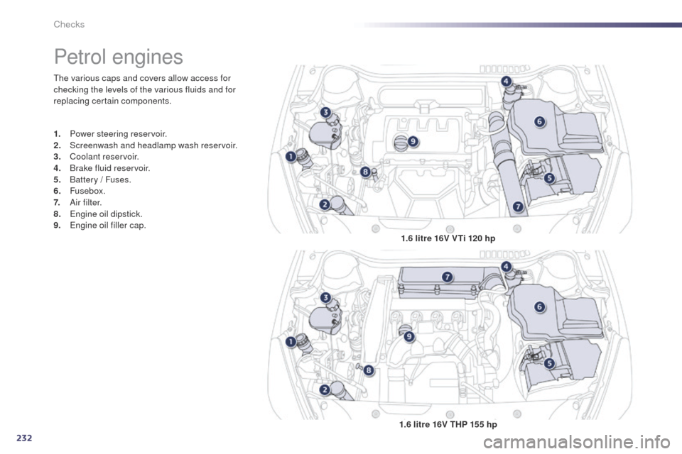 Peugeot 508 Hybrid 2014 Owners Manual 232
508_en_Chap09_verifications_ed02-2014
the various caps and covers allow access for
checking the levels of the various fluids and for
replacing certain components.
Petrol engines
1. Power steerin Peugeot 508 Hybrid 2014 Owners Manual 232
508_en_Chap09_verifications_ed02-2014
the various caps and covers allow access for
checking the levels of the various fluids and for
replacing certain components.
Petrol engines
1. Power steerin