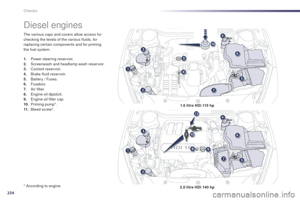 Peugeot 508 Hybrid 2014  Owners Manual 234
508_en_Chap09_verifications_ed02-2014
the various caps and covers allow access for 
checking the levels of the various fluids, for 
replacing certain components and for priming 
the fuel system.
*