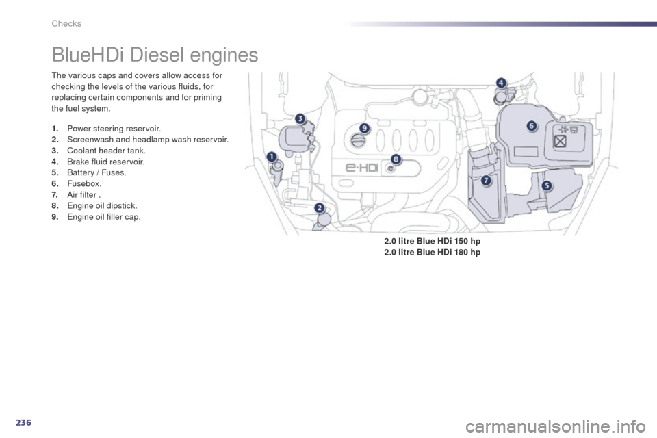Peugeot 508 Hybrid 2014  Owners Manual 236
508_en_Chap09_verifications_ed02-2014
BlueHDi Diesel engines
the various caps and covers allow access for 
checking the levels of the various fluids, for 
replacing certain components and for prim