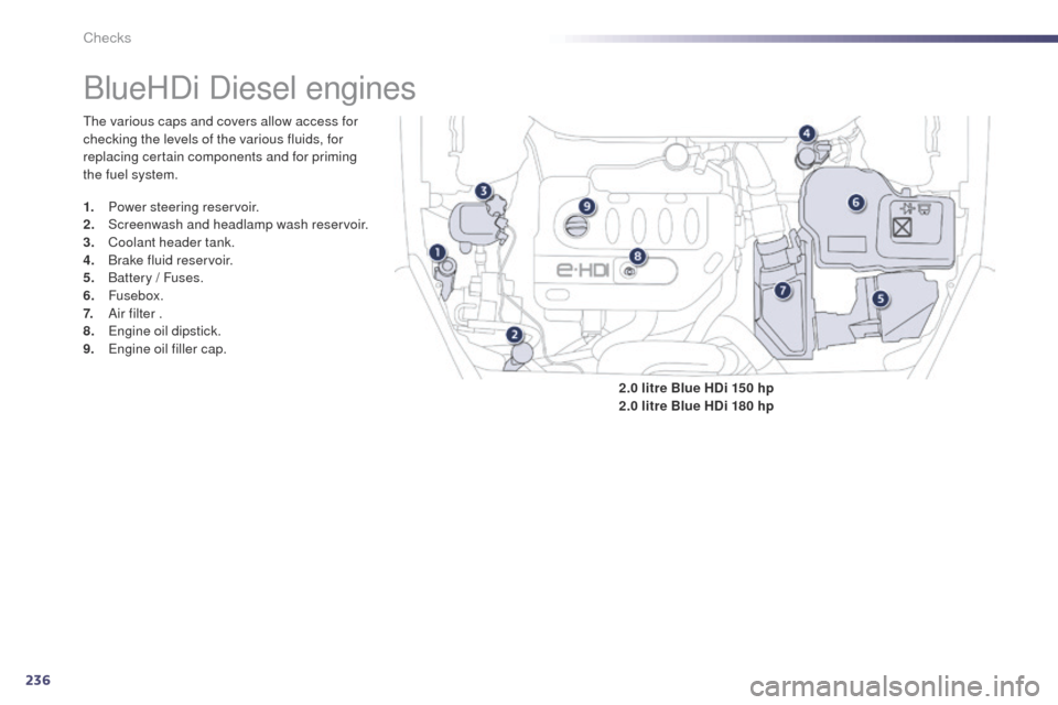 Peugeot 508 Hybrid 2014 User Guide 236
508_en_Chap09_verifications_ed02-2014
BlueHDi Diesel engines
the various caps and covers allow access for 
checking the levels of the various fluids, for 
replacing certain components and for prim