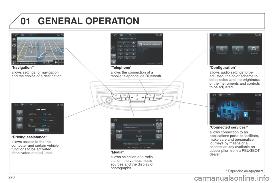 Peugeot 508 Hybrid 2014  Owners Manual 270
01
508_en_Chap11c_SMegplus-i_ed02-2014
"Driving assistance"
allows access to the trip 
computer and certain vehicle 
functions to be activated, 
deactivated and adjusted."Media"
allows selection o