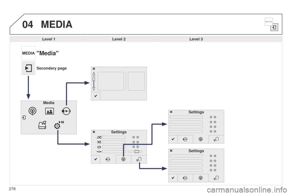 Peugeot 508 Hybrid 2014  Owners Manual 278
04
508_en_Chap11c_SMegplus-i_ed02-2014
MEDIA
Level 1Level 2 Level 3
"Media"
Secondary page
Media Settings Settings
Settings 