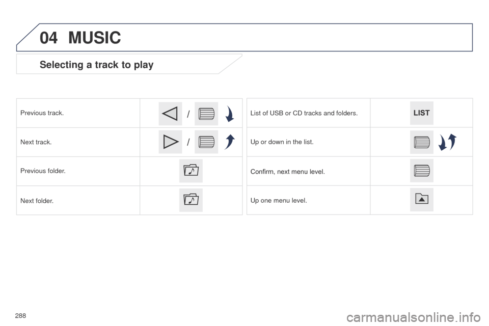 Peugeot 508 Hybrid 2014 Owners Manual 288
04
/
/
508_en_Chap11c_SMegplus-i_ed02-2014
Selecting a track to play
Previous track.
Next track.
Previous folder.
Next folder.List of
u SB or CD tracks and folders.
u
p or down in the list.
Conf Peugeot 508 Hybrid 2014 Owners Manual 288
04
/
/
508_en_Chap11c_SMegplus-i_ed02-2014
Selecting a track to play
Previous track.
Next track.
Previous folder.
Next folder.List of
u SB or CD tracks and folders.
u
p or down in the list.
Conf
