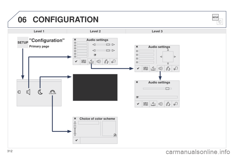 Peugeot 508 Hybrid 2014  Owners Manual 312
06
508_en_Chap11c_SMegplus-i_ed02-2014
CONFIGURATION
Level 1Level 2 Level 3
"Configuration"
Primary pageAudio settings
Choice of color scheme Audio settings
Audio settings 
