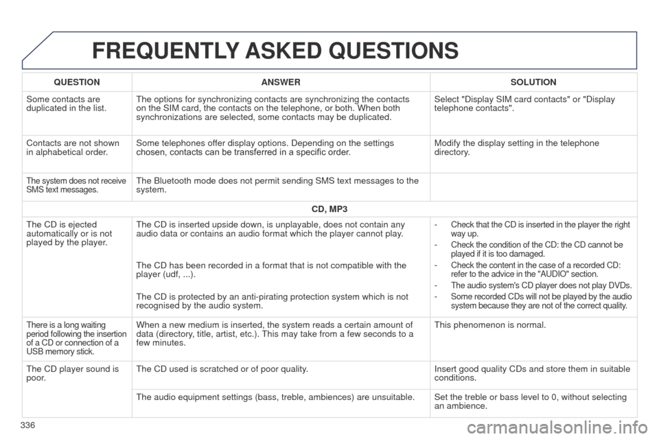 Peugeot 508 Hybrid 2014 Owners Manual 336
508_en_Chap11c_SMegplus-i_ed02-2014
FREQUENTLY ASKED QUESTIONS
QUESTION ANSWER SOLUTION
Some contacts are
duplicated in the list.
t
he options for synchronizing contacts are synchronizing the c Peugeot 508 Hybrid 2014 Owners Manual 336
508_en_Chap11c_SMegplus-i_ed02-2014
FREQUENTLY ASKED QUESTIONS
QUESTION ANSWER SOLUTION
Some contacts are
duplicated in the list.
t
he options for synchronizing contacts are synchronizing the c