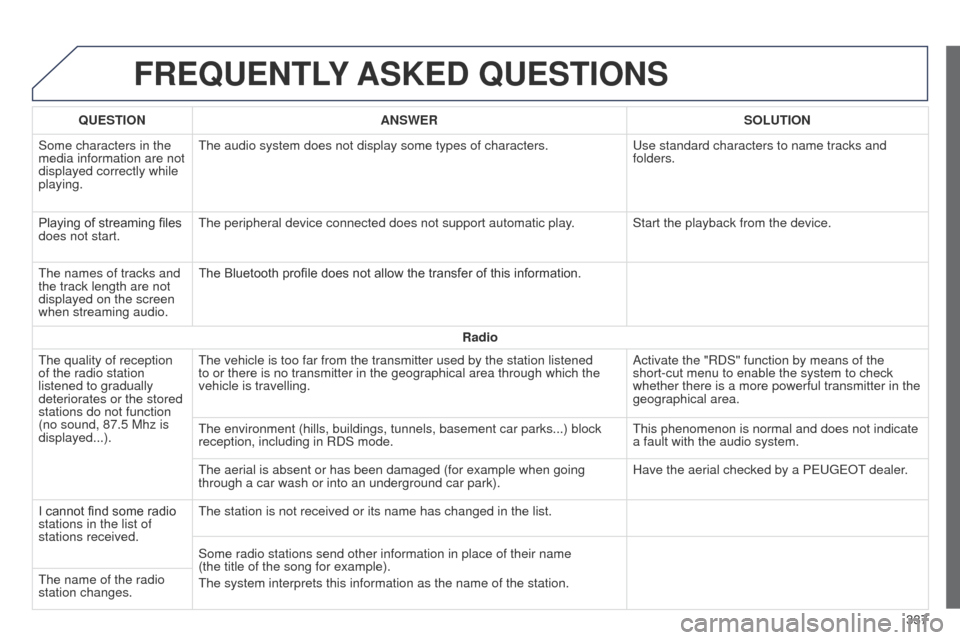 Peugeot 508 Hybrid 2014 Owners Manual 337
508_en_Chap11c_SMegplus-i_ed02-2014
FREQUENTLY ASKED QUESTIONS
QUESTION ANSWER SOLUTION
Some characters in the
media information are not
displayed correctly while
playing.
t
he audio system d Peugeot 508 Hybrid 2014 Owners Manual 337
508_en_Chap11c_SMegplus-i_ed02-2014
FREQUENTLY ASKED QUESTIONS
QUESTION ANSWER SOLUTION
Some characters in the
media information are not
displayed correctly while
playing.
t
he audio system d