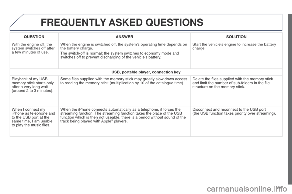 Peugeot 508 Hybrid 2014  Owners Manual 339
508_en_Chap11c_SMegplus-i_ed02-2014
FREQUENTLY ASKED  QUESTIONS
QUESTION ANSWER SOLUTION
With the engine off, the 
system switches off after 
a few minutes of use. When the engine is switched off,