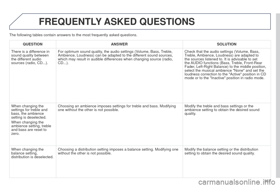 Peugeot 508 Hybrid 2014 Owners Manual 357
FREQUENTLY ASKED QUESTIONS
QUESTION ANSWER SOLUTION
t
here is a difference in
sound quality between
the different audio
sources (radio, CD...). For optimum sound quality, the audio settings ( Peugeot 508 Hybrid 2014 Owners Manual 357
FREQUENTLY ASKED QUESTIONS
QUESTION ANSWER SOLUTION
t
here is a difference in
sound quality between
the different audio
sources (radio, CD...). For optimum sound quality, the audio settings (